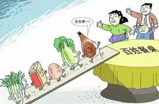 山东五市拟列首批国家食品安全示范城市 引领食品安全新标杆